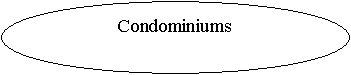 Oval: Condominiums